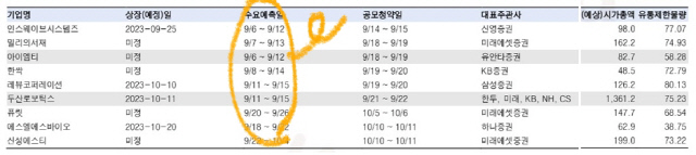 9월 IPO 일정(단위: 십억원, %)